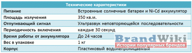 Кротогон схема устройства