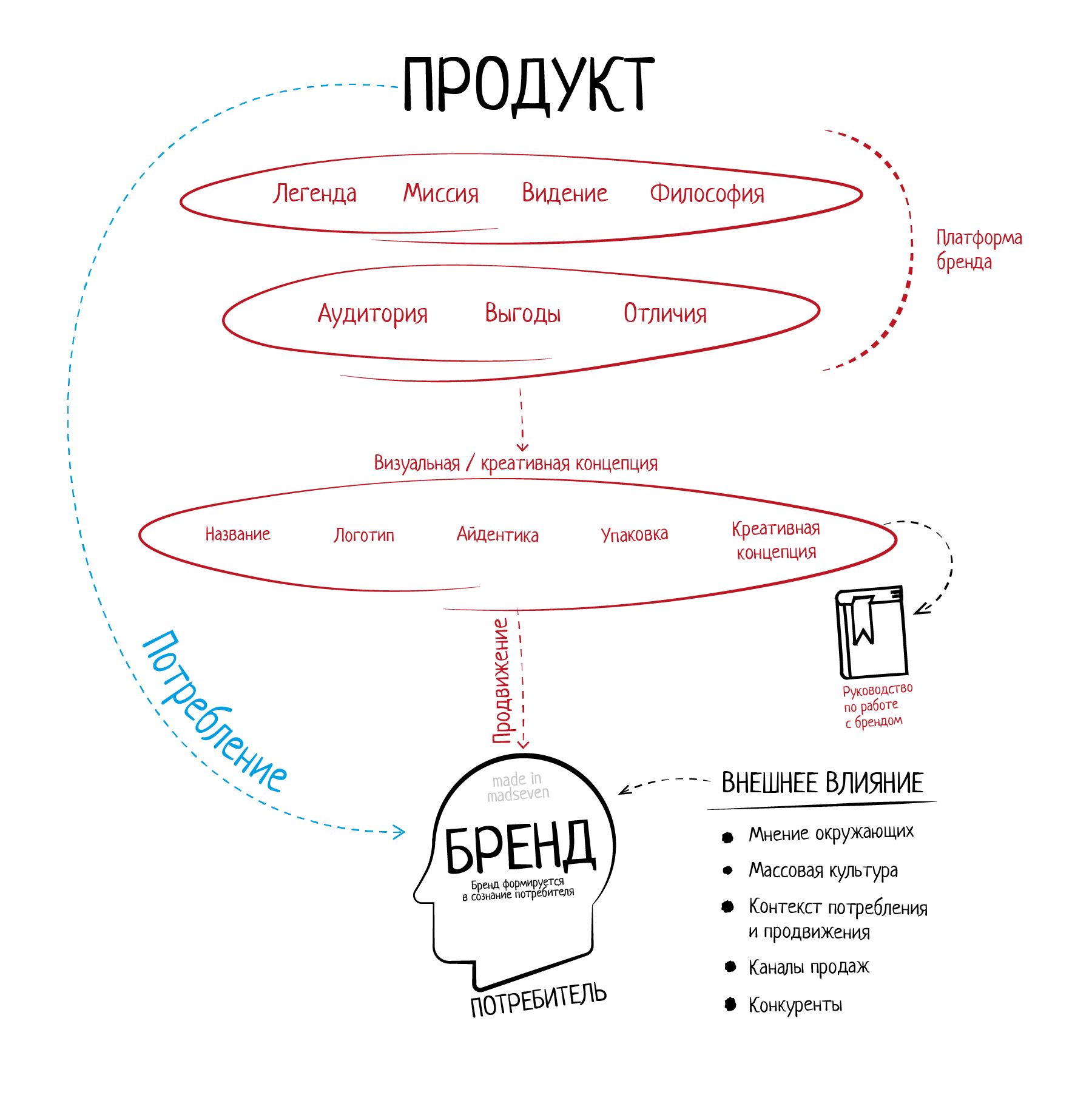 Платформа марк схема