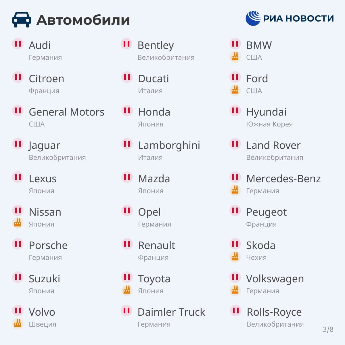 Список компаний, которые уходят из России