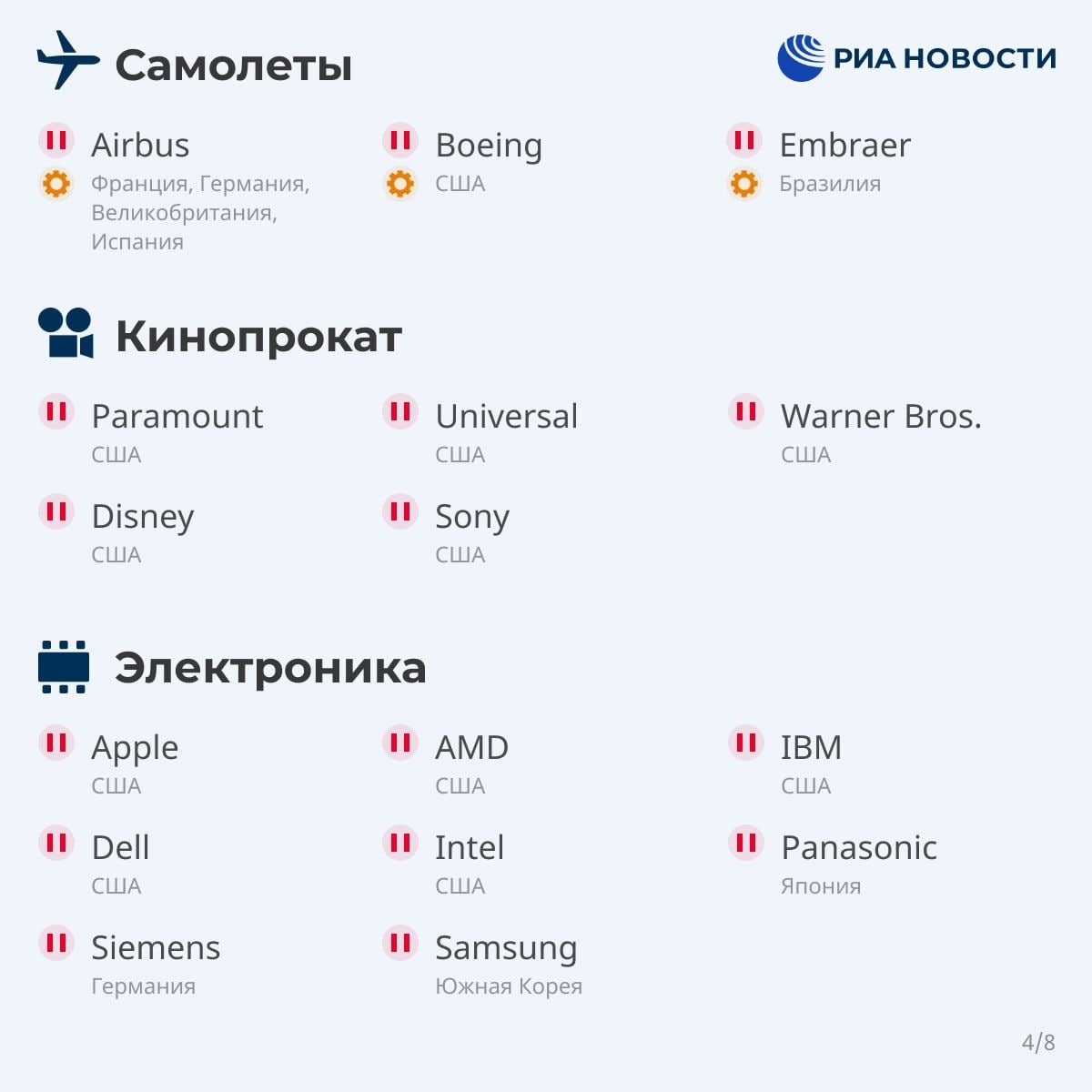 Список компаний, которые уходят из России